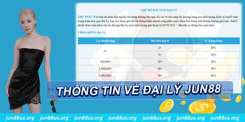 79king6 slot tiếng anh la gì